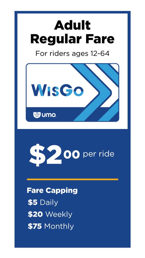 Regular Fares .